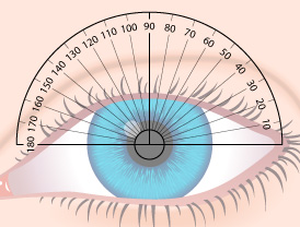 Hướng dẫn đọc kết quả kiểm tra thị lực 